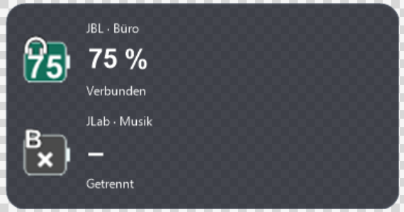 Exemple du widget ; les noms et la langue sont personnalisables.
